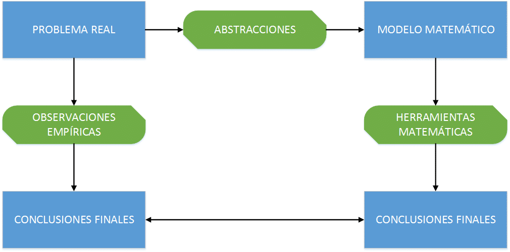 Problema de optimización