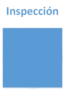 Inspección - Diagramas