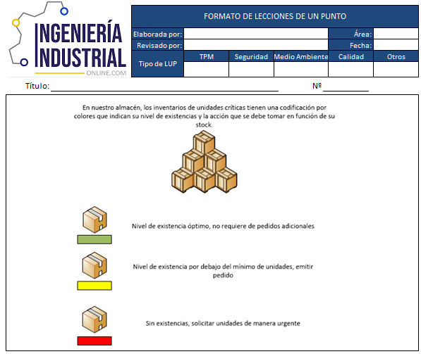 Ejemplo de LUP