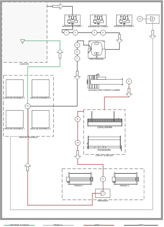 Diagrama de recorrido