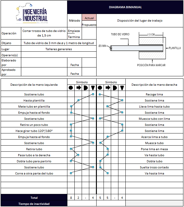 Diagrama bimanual