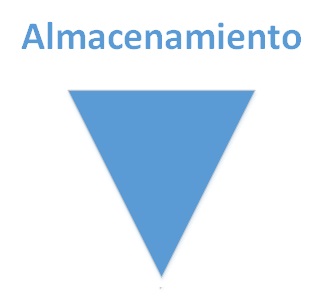 Almacenamiento - Diagramas