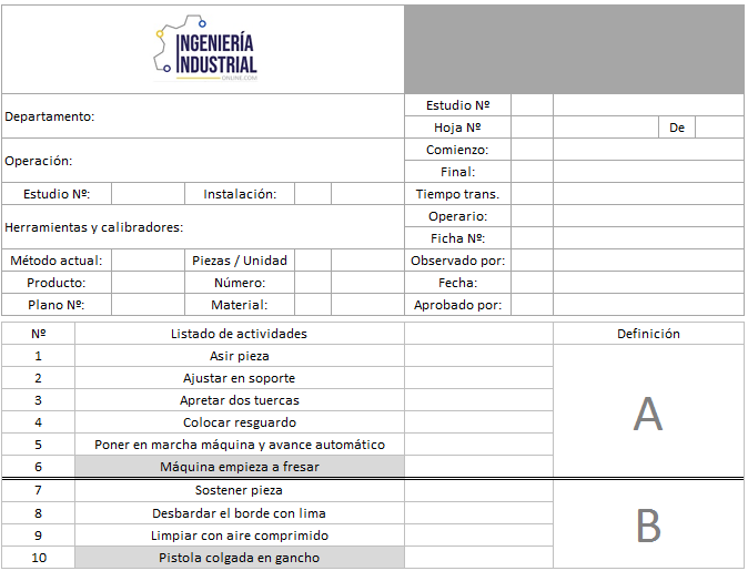 Descomposición de la operación en elementos