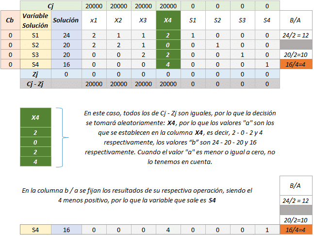 Simplex tabla 3