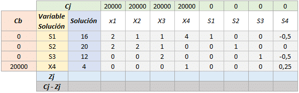 Simplex tabla 6