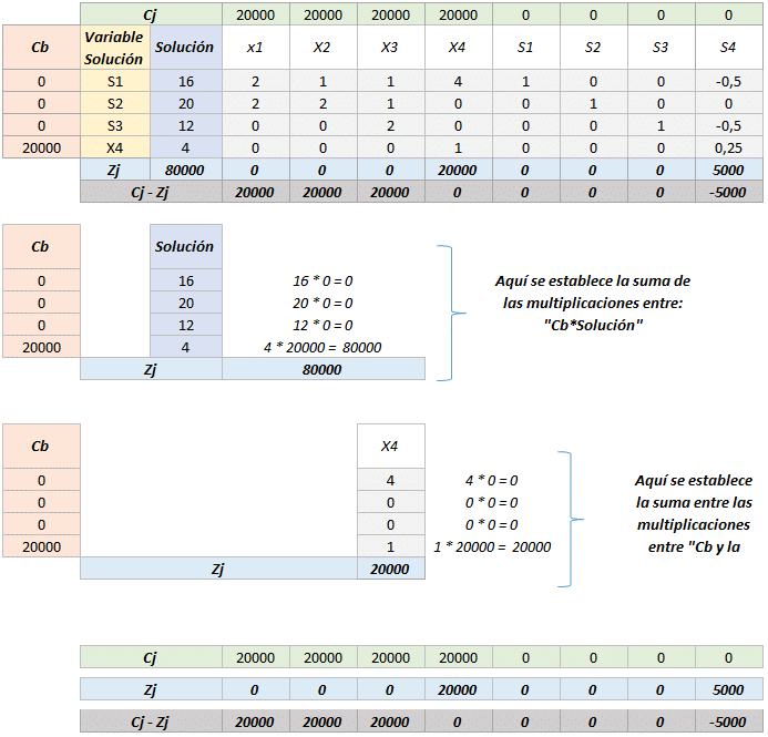 Simplex tabla 7
