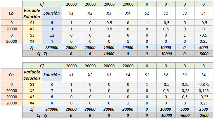 Simplex tabla 8
