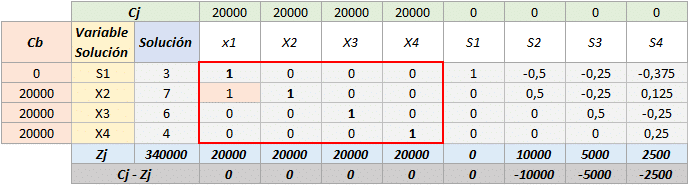 Simplex tabla 9