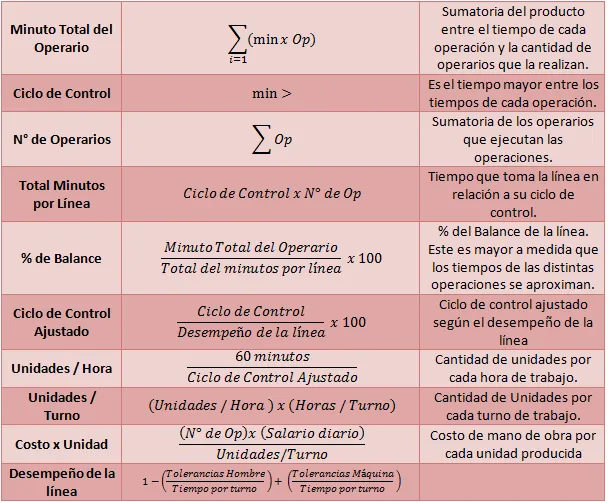 Balanceo de líneas