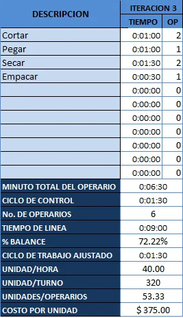 Balance de línea