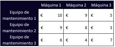 Problema de asignación