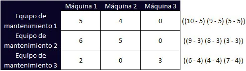 Problema de asignación