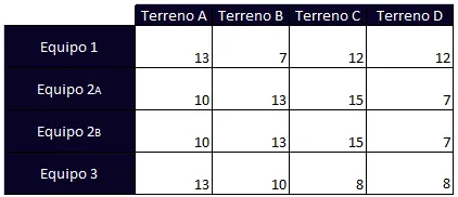 Problemas de asignación