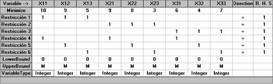 Problemas de asignación WinQSB