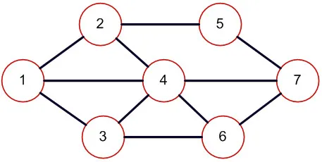Teoría de redes