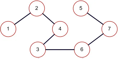 Árbol de expansión - Teoría de redes
