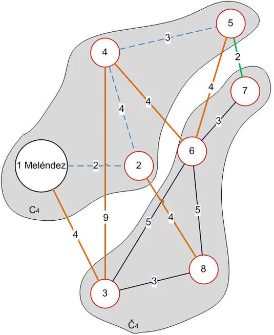 Árbol de expansión - teoría de redes