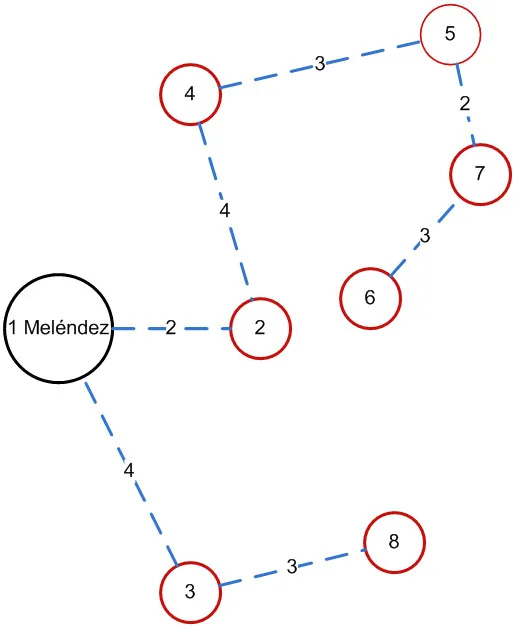 Árbol de expansión