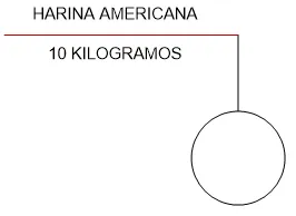 diagrama de proceso