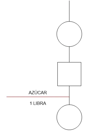 diagrama de proceso