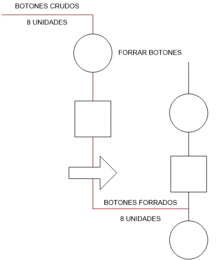 Aceptaciones y rechazos flujo asme