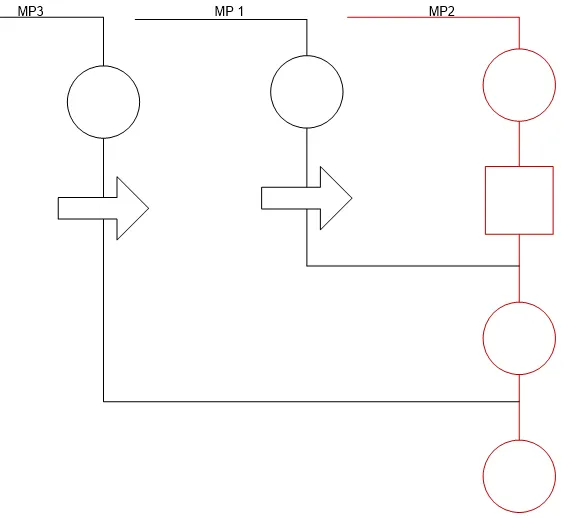 diagrama de proceso