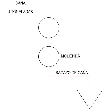 diagrama de proceso