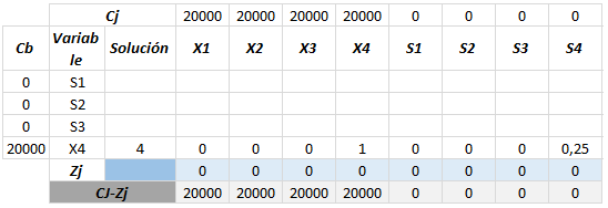 Variable que entra_Simplex2_