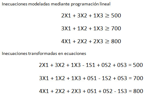 Simplex_Matriz