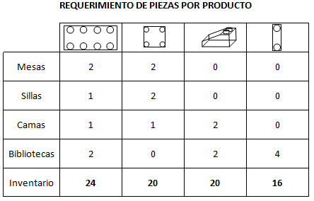 Método simplex_Ejemplo