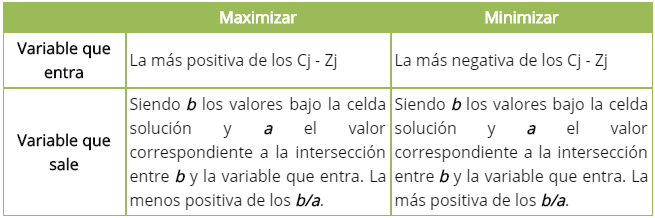 Simplex_Reglas