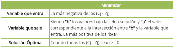 Método simplex