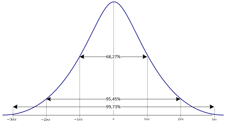 distribucion_normal