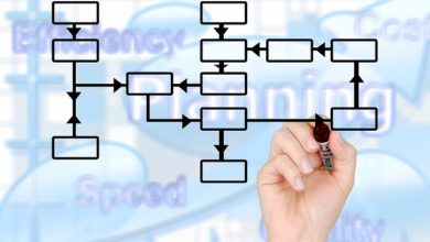 Diagrama de proceso