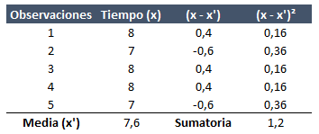 observaciones_tabla