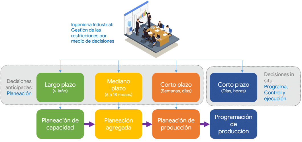  planeacion_produccion