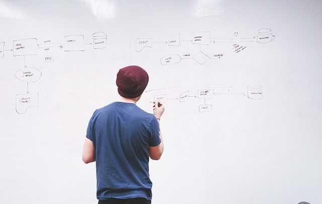 Diagrama del proceso del reocrrido