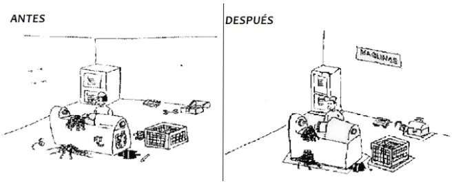 Seiton Orden Metodología de las 5S