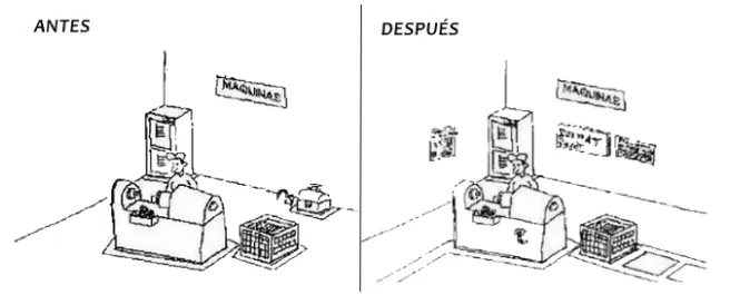 Seiketsu estandarización Metodología de las 5S