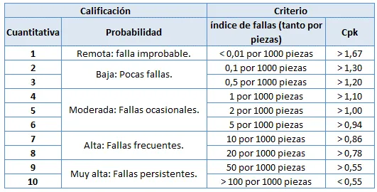 Índice de capacidad