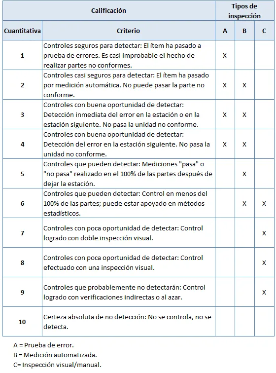 Fallas Clasificación