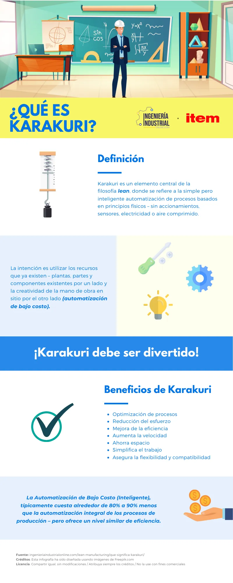 Infografía Karakuri