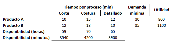 Problema 16 Programación lineal