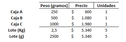 Problema 17 Programación lineal