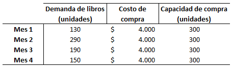Problema 18 Programación lineal