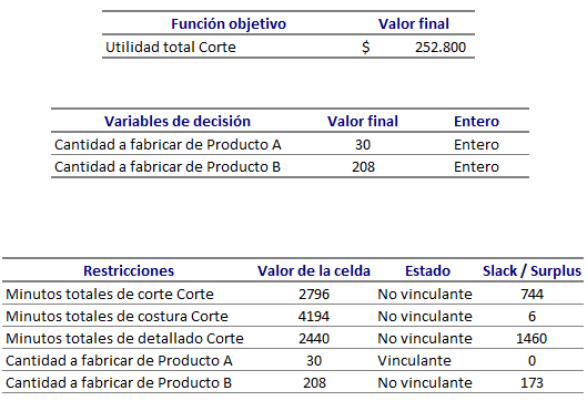 Solución problema 16