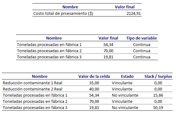 Solución problema 19