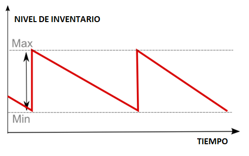 EOQ_1