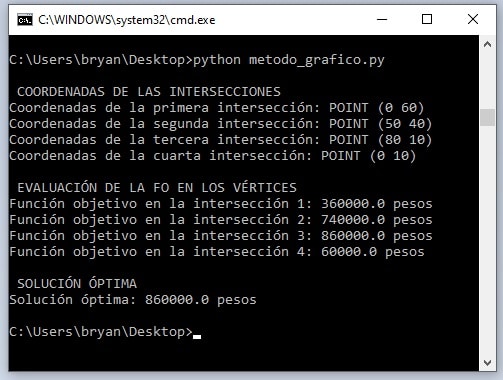 cmd_solucionoptima