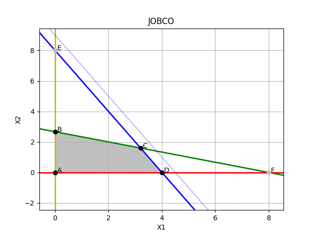 jobco_analisis_sensibilidad